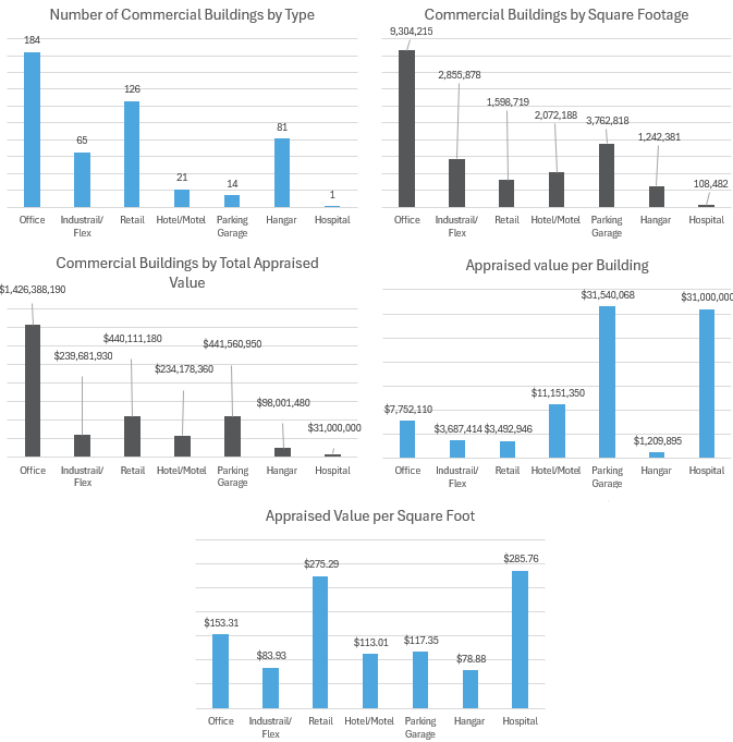 Commercial-Building-Analysis