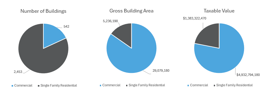 Commercial-to-Residential