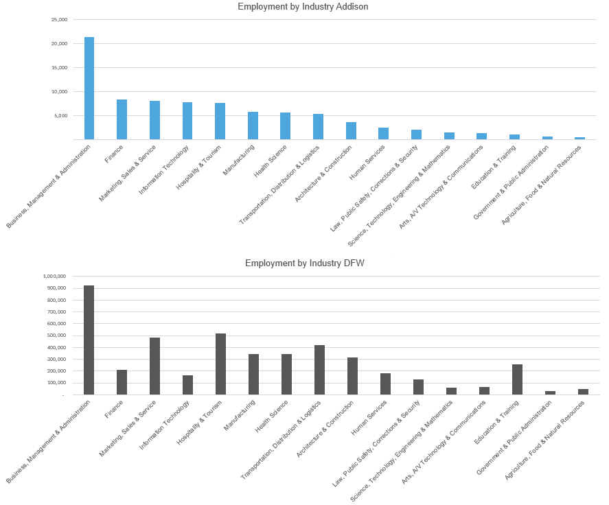 Employment-by-Industry-Final