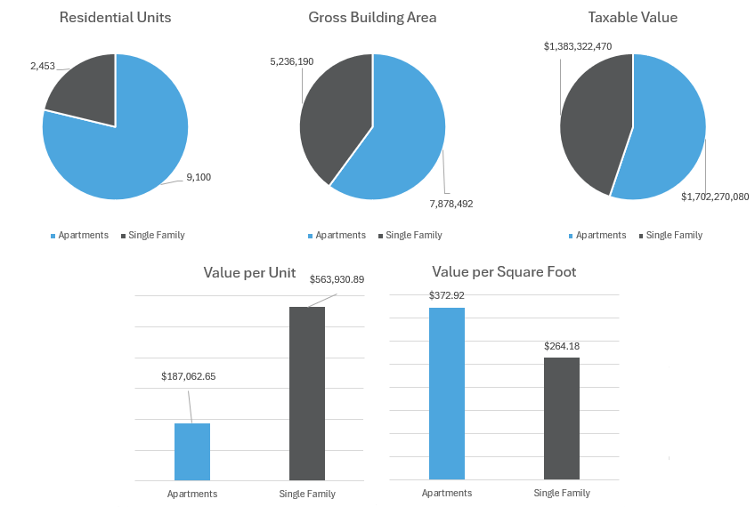 Single-Family-vs-Apartments-2