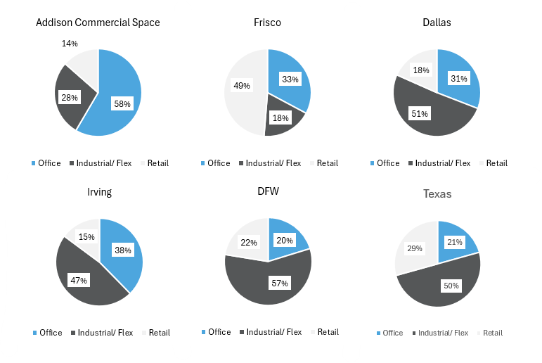 Use-of-commercial-space-real