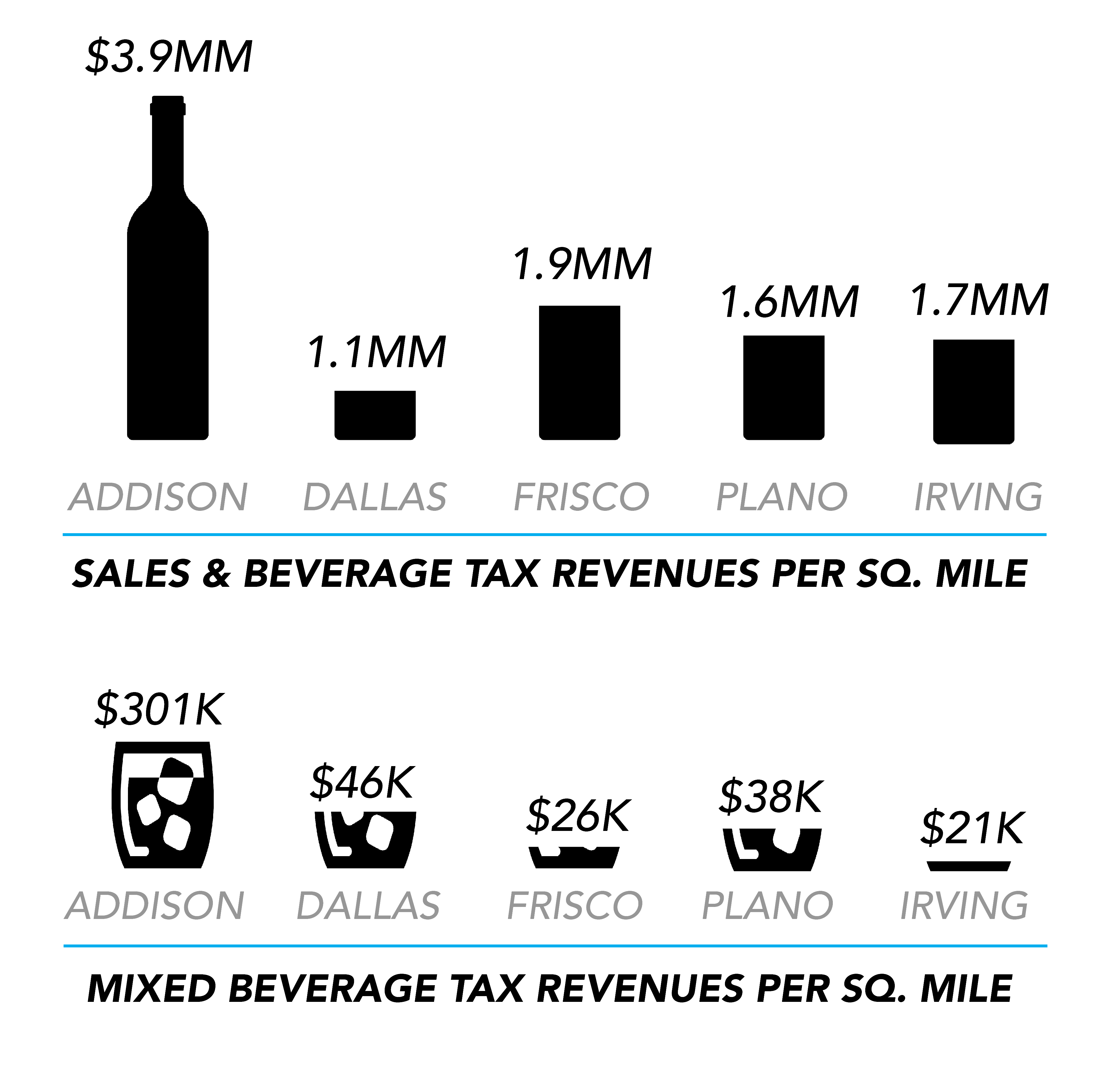 ADDISON-INFOGRAPHICS-2024-10-002.png