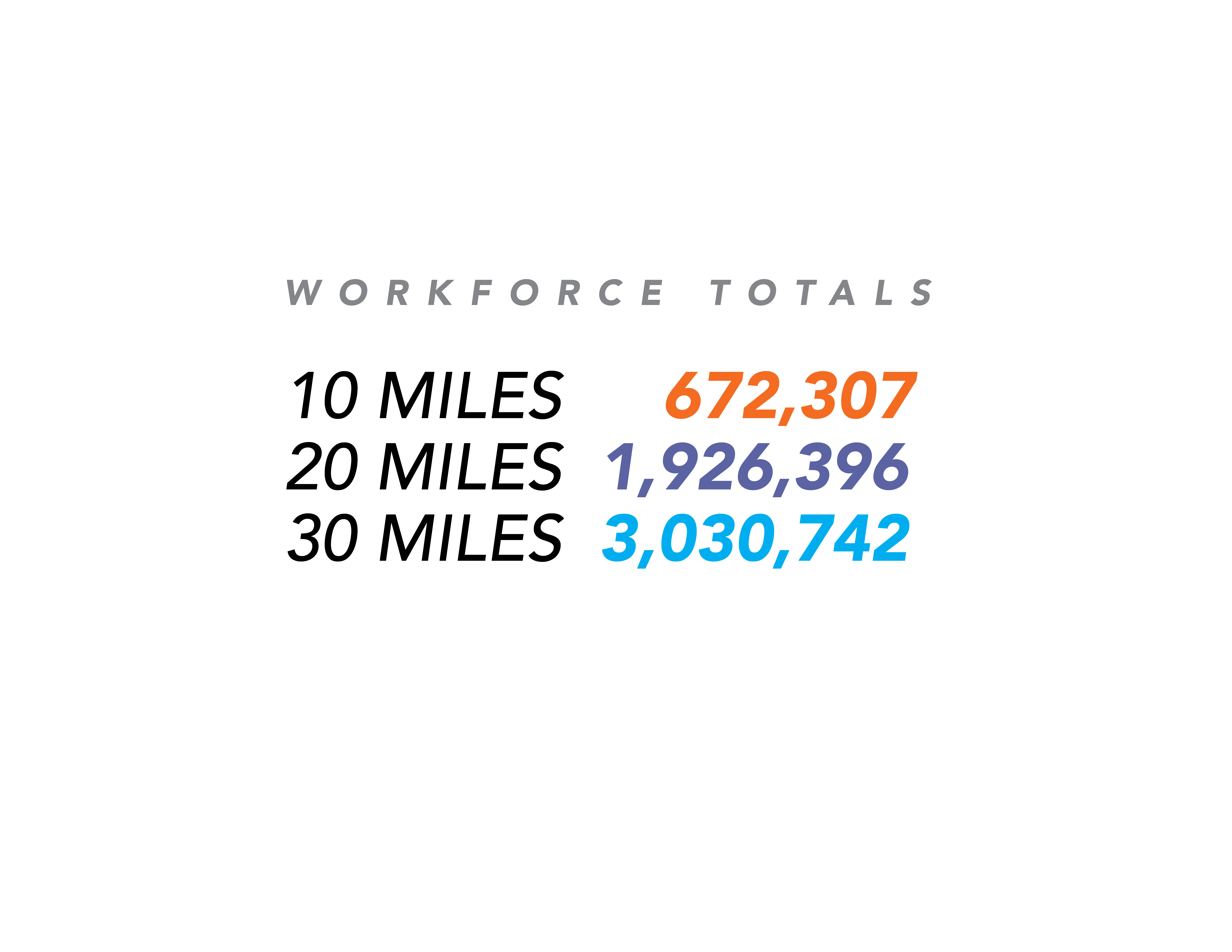 Workforce-Totals.png